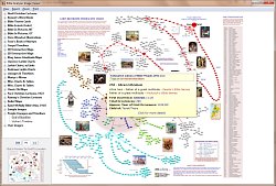 Bloodline Chart